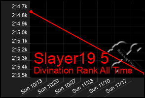 Total Graph of Slayer19 5