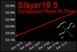 Total Graph of Slayer19 5