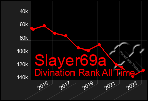 Total Graph of Slayer69a