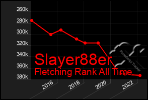 Total Graph of Slayer88er