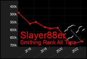 Total Graph of Slayer88er