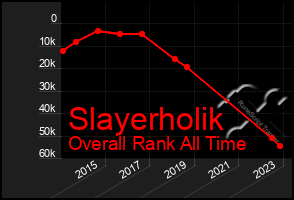 Total Graph of Slayerholik