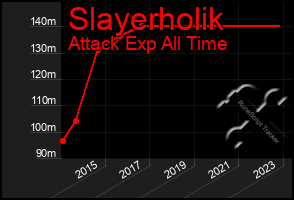 Total Graph of Slayerholik