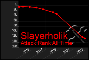 Total Graph of Slayerholik
