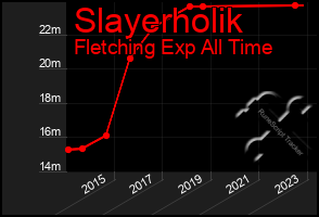 Total Graph of Slayerholik