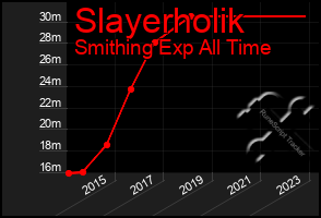 Total Graph of Slayerholik