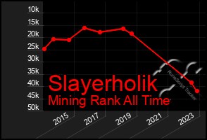 Total Graph of Slayerholik