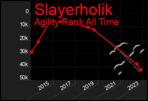 Total Graph of Slayerholik