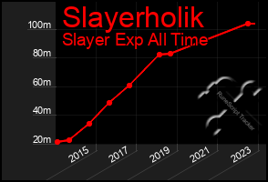 Total Graph of Slayerholik