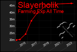 Total Graph of Slayerholik