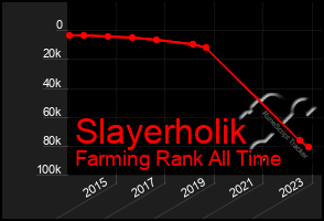 Total Graph of Slayerholik