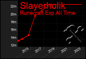 Total Graph of Slayerholik