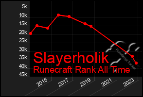 Total Graph of Slayerholik