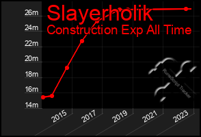 Total Graph of Slayerholik