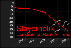 Total Graph of Slayerholik