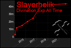 Total Graph of Slayerholik