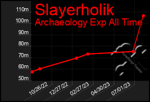 Total Graph of Slayerholik