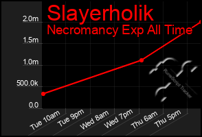 Total Graph of Slayerholik