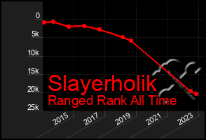 Total Graph of Slayerholik