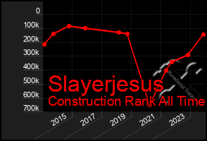 Total Graph of Slayerjesus