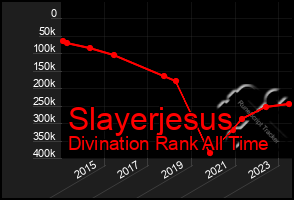 Total Graph of Slayerjesus