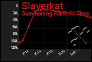 Total Graph of Slayerkat