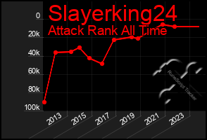 Total Graph of Slayerking24
