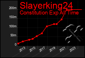 Total Graph of Slayerking24