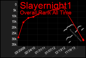 Total Graph of Slayernight1