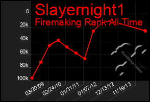 Total Graph of Slayernight1