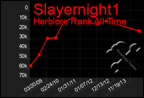 Total Graph of Slayernight1