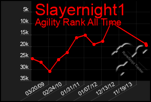 Total Graph of Slayernight1