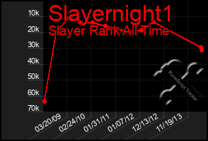 Total Graph of Slayernight1