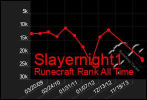 Total Graph of Slayernight1