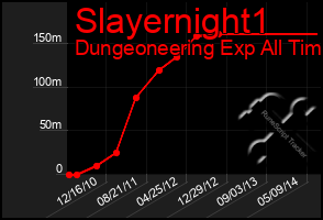 Total Graph of Slayernight1