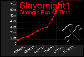 Total Graph of Slayernight1