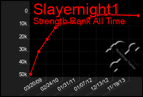 Total Graph of Slayernight1