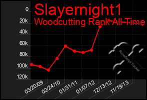 Total Graph of Slayernight1