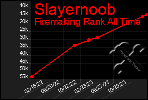 Total Graph of Slayernoob