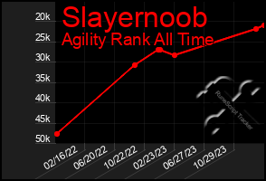 Total Graph of Slayernoob