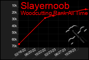 Total Graph of Slayernoob