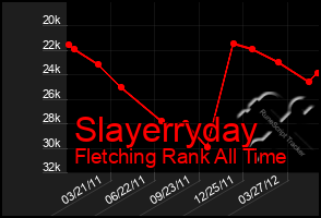 Total Graph of Slayerryday