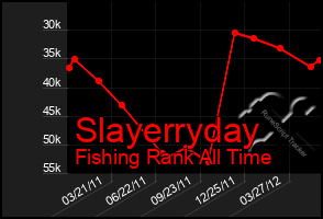 Total Graph of Slayerryday