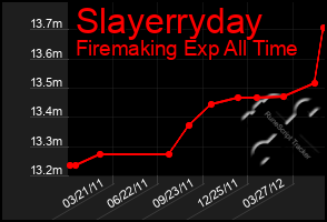 Total Graph of Slayerryday