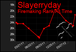 Total Graph of Slayerryday