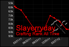 Total Graph of Slayerryday