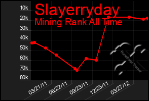 Total Graph of Slayerryday