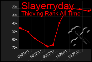 Total Graph of Slayerryday