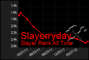 Total Graph of Slayerryday