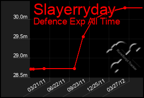 Total Graph of Slayerryday